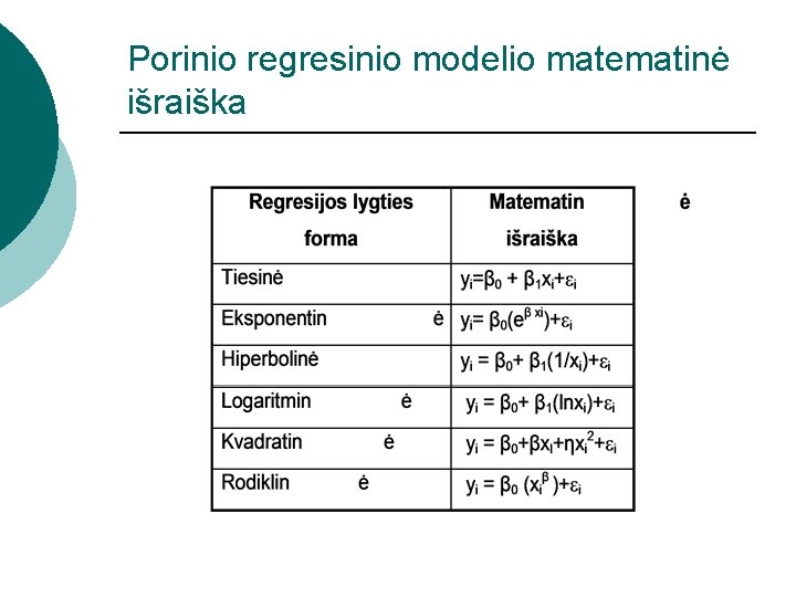 Porinio regresinio modelio matematinė išraiška 