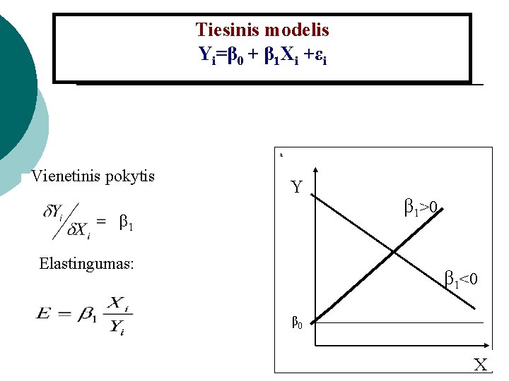 Tiesinis modelis Yi=β 0 + β 1 Xi +εi a Vienetinis pokytis Y β