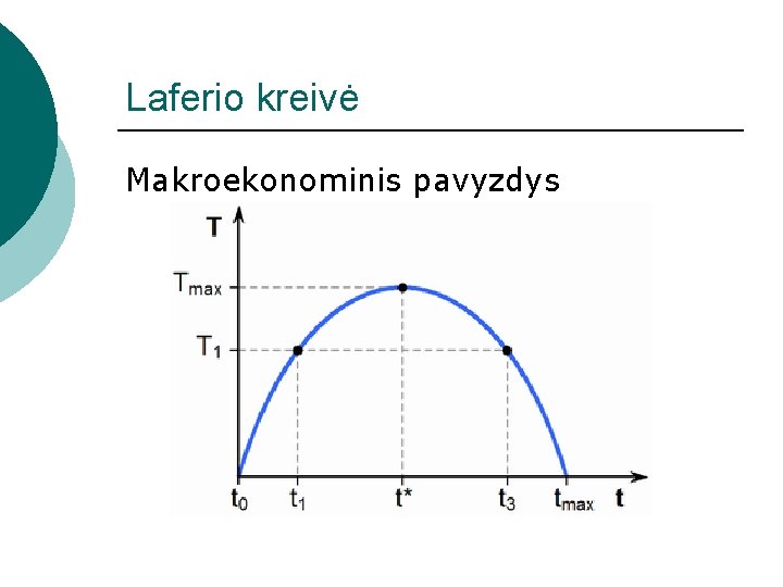 Laferio kreivė Makroekonominis pavyzdys 