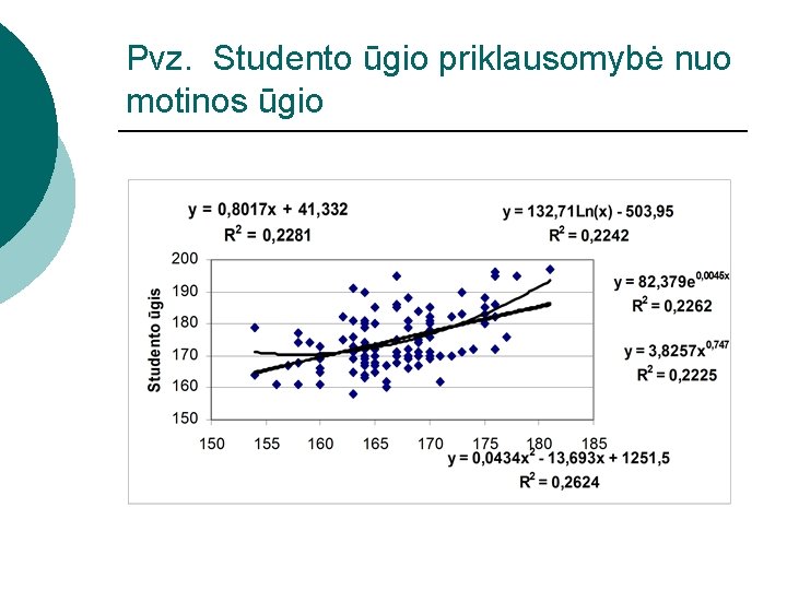 Pvz. Studento ūgio priklausomybė nuo motinos ūgio 