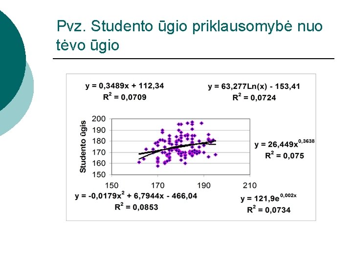 Pvz. Studento ūgio priklausomybė nuo tėvo ūgio 