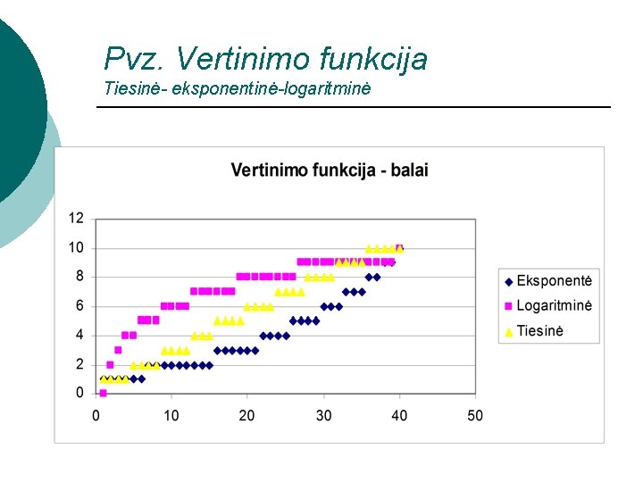 Pvz. Vertinimo funkcija Tiesinė- eksponentinė-logaritminė 