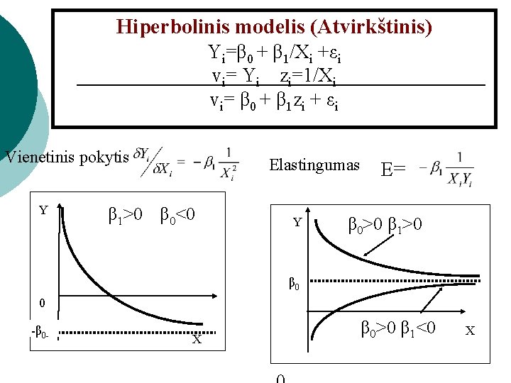 Hiperbolinis modelis (Atvirkštinis) Yi=β 0 + β 1/Xi +εi vi= Yi zi=1/Xi vi= β