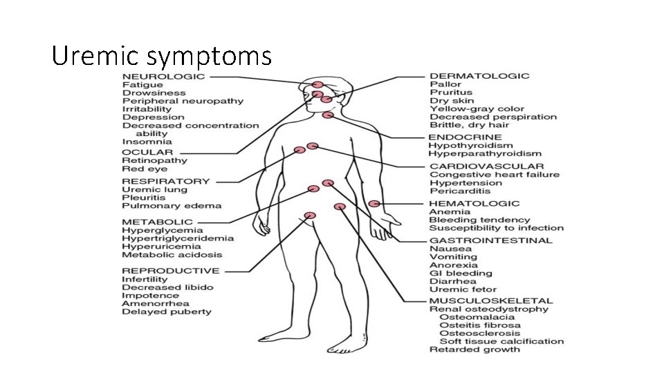 Uremic symptoms 