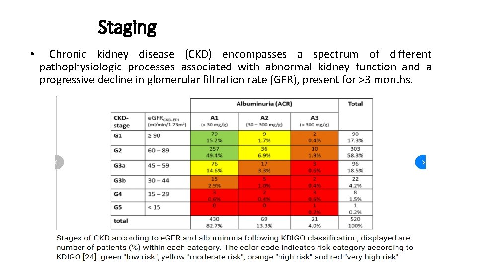 Staging • Chronic kidney disease (CKD) encompasses a spectrum of different pathophysiologic processes associated