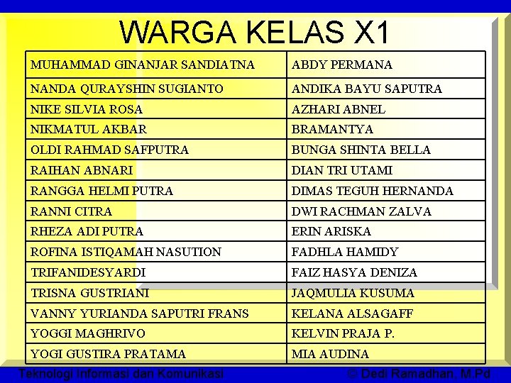 WARGA KELAS X 1 MUHAMMAD GINANJAR SANDIATNA ABDY PERMANA NANDA QURAYSHIN SUGIANTO ANDIKA BAYU