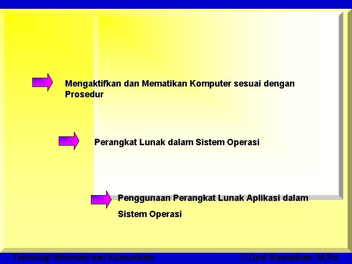 Mengaktifkan dan Mematikan Komputer sesuai dengan Prosedur Perangkat Lunak dalam Sistem Operasi Penggunaan Perangkat