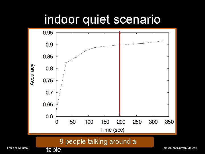 indoor quiet scenario Emiliano Miluzzo 8 people talking around a table miluzzo@cs. dartmouth. edu