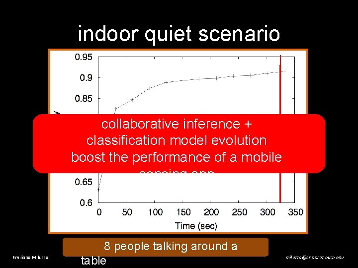 indoor quiet scenario collaborative inference + classification model evolution boost the performance of a