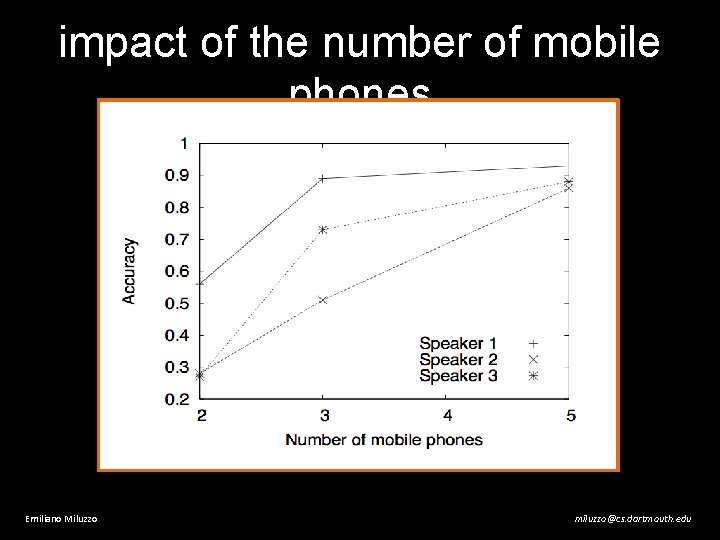 impact of the number of mobile phones Emiliano Miluzzo miluzzo@cs. dartmouth. edu 