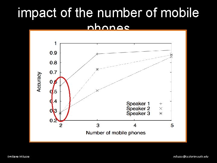 impact of the number of mobile phones Emiliano Miluzzo miluzzo@cs. dartmouth. edu 