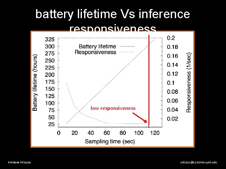 battery lifetime Vs inference responsiveness low responsiveness Emiliano Miluzzo miluzzo@cs. dartmouth. edu 