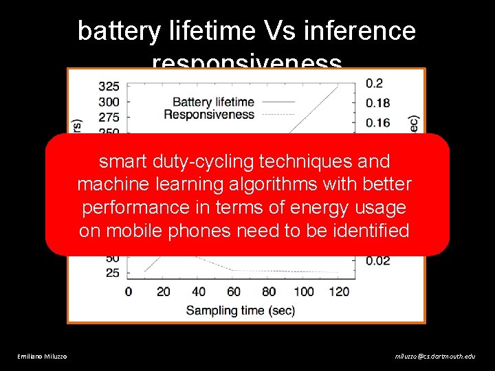 battery lifetime Vs inference responsiveness smart duty-cycling techniques and machine learning algorithms with better