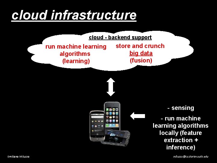 cloud infrastructure cloud - backend support run machine learning algorithms (learning) store and crunch