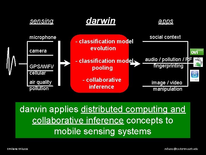 sensing microphone camera GPS/Wi. Fi/ cellular air quality pollution darwin - classification model evolution