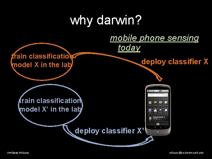 why darwin? mobile phone sensing today train classification model X in the lab deploy