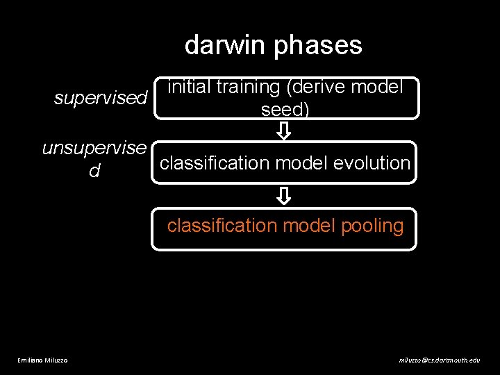 darwin phases supervised initial training (derive model seed) unsupervise classification model evolution d classification