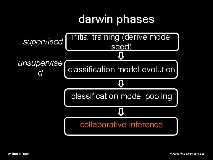 darwin phases supervised initial training (derive model seed) unsupervise classification model evolution d classification