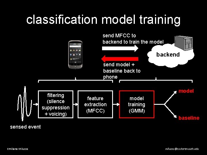 classification model training send MFCC to backend to train the model backend send model