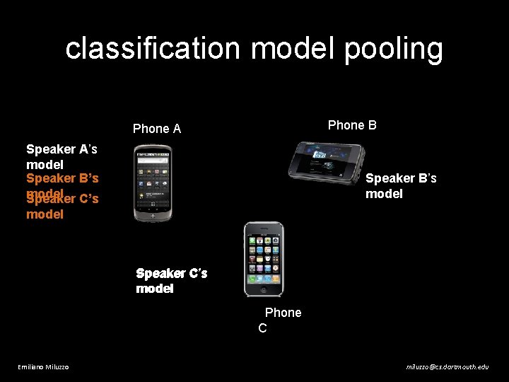classification model pooling Phone B Phone A Speaker A’s model Speaker B’s model Speaker