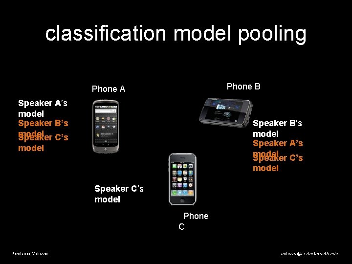 classification model pooling Phone B Phone A Speaker A’s model Speaker B’s model Speaker