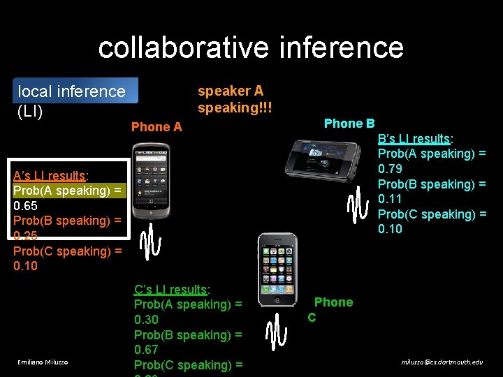 collaborative inference local inference (LI) speaker A speaking!!! Phone A Phone B B’s LI