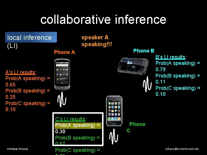 collaborative inference local inference (LI) speaker A speaking!!! Phone A Phone B B’s LI