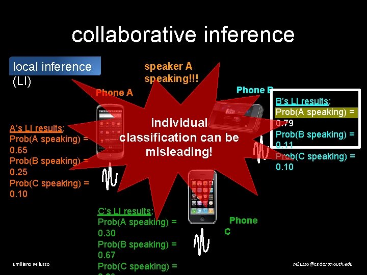 collaborative inference local inference (LI) A’s LI results: Prob(A speaking) = 0. 65 Prob(B