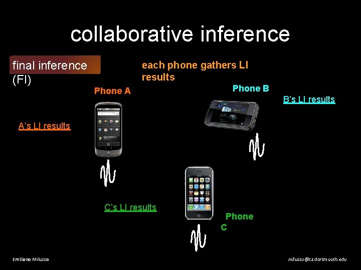 collaborative inference final inference (FI) each phone gathers LI results Phone A Phone B
