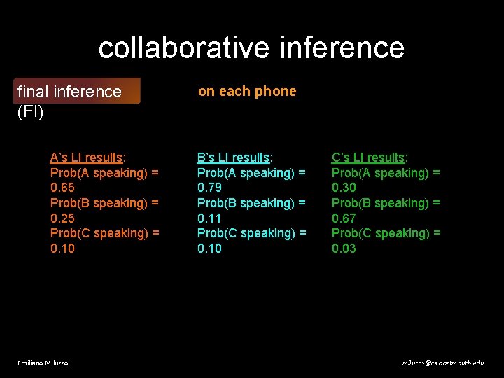 collaborative inference final inference (FI) A’s LI results: Prob(A speaking) = 0. 65 Prob(B