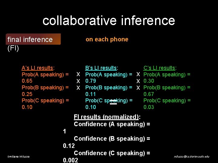 collaborative inference final inference (FI) on each phone A’s LI results: Prob(A speaking) =