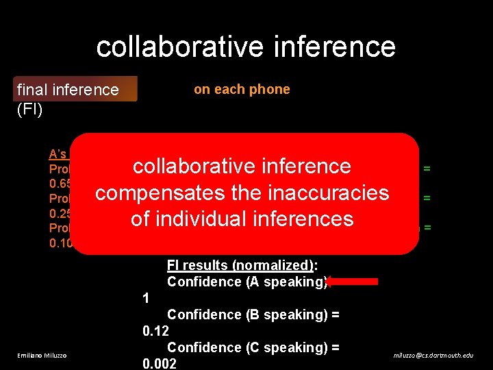 collaborative inference final inference (FI) on each phone A’s LI results: Prob(A speaking) =