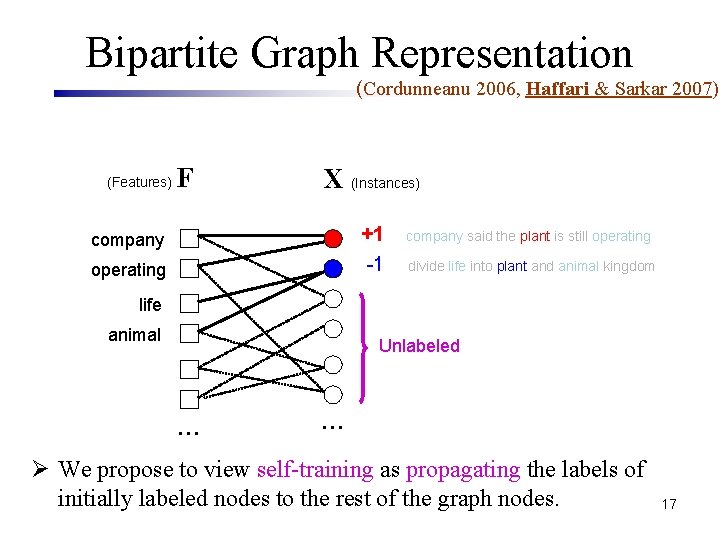Bipartite Graph Representation (Cordunneanu 2006, Haffari & Sarkar 2007) (Features) F X (Instances) +1