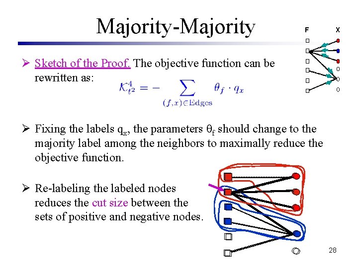 Majority-Majority F X Ø Sketch of the Proof. The objective function can be rewritten