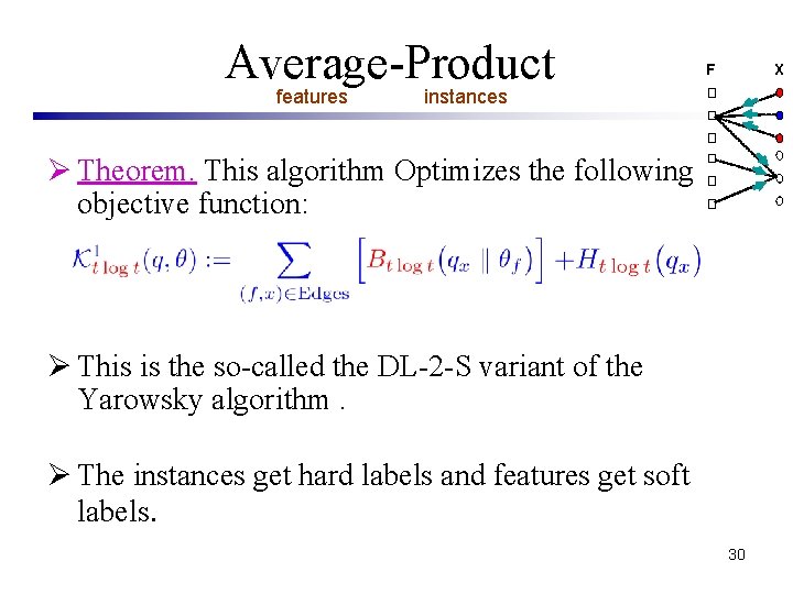 Average-Product features F X instances Ø Theorem. This algorithm Optimizes the following objective function: