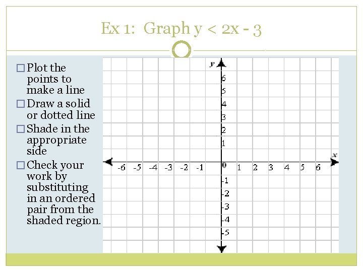 Ex 1: Graph y < 2 x - 3 � Plot the points to