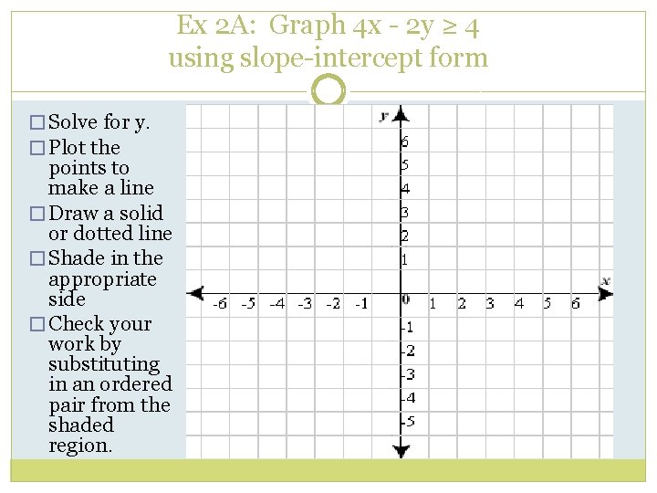 Ex 2 A: Graph 4 x - 2 y ≥ 4 using slope-intercept form