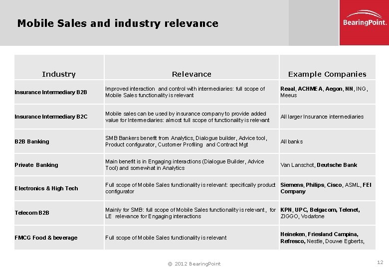 Mobile Sales and industry relevance Industry Relevance Example Companies Insurance Intermediary B 2 B