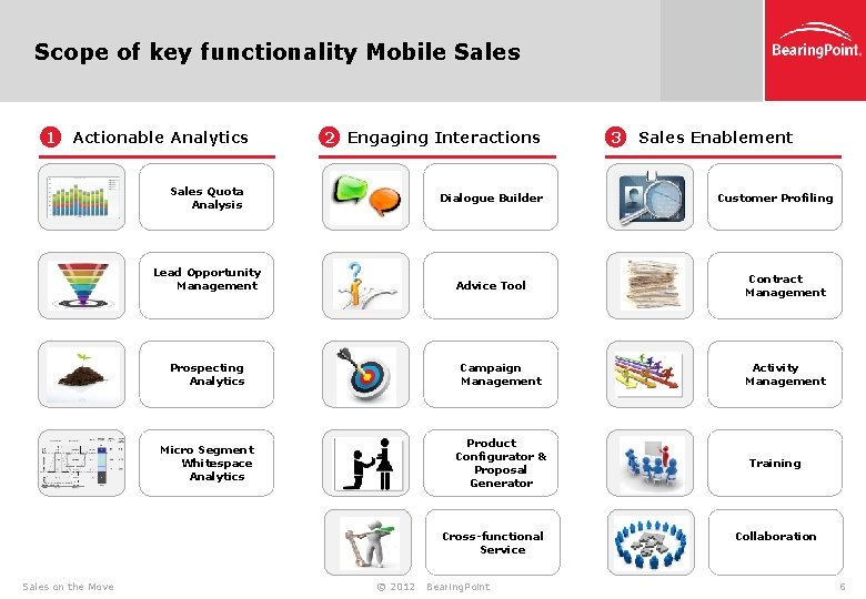 Scope of key functionality Mobile Sales 1 Actionable Analytics 2 Engaging Interactions Sales Quota