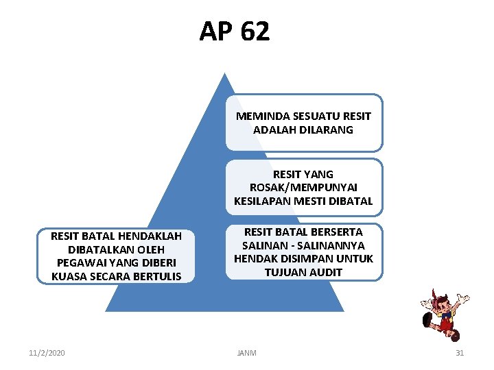 AP 62 MEMINDA SESUATU RESIT ADALAH DILARANG RESIT YANG ROSAK/MEMPUNYAI KESILAPAN MESTI DIBATAL RESIT