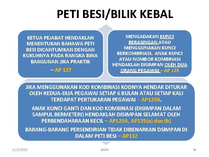 PETI BESI/BILIK KEBAL MENGADAKAN KUNCI BERASINGAN ATAU MENGGUNAKAN KUNCI BERKOMBINASI. ANAK KUNCI ATAU NOMBOR