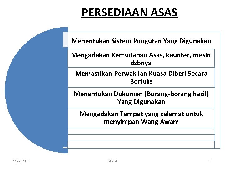 PERSEDIAAN ASAS Menentukan Sistem Pungutan Yang Digunakan Mengadakan Kemudahan Asas, kaunter, mesin dsbnya Memastikan