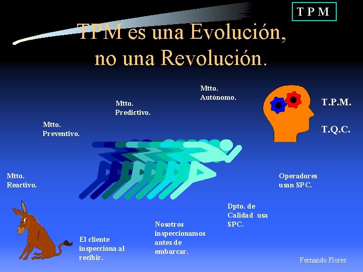 TPM es una Evolución, no una Revolución. Mtto. Predictivo. Mtto. Autónomo. T. P. M.