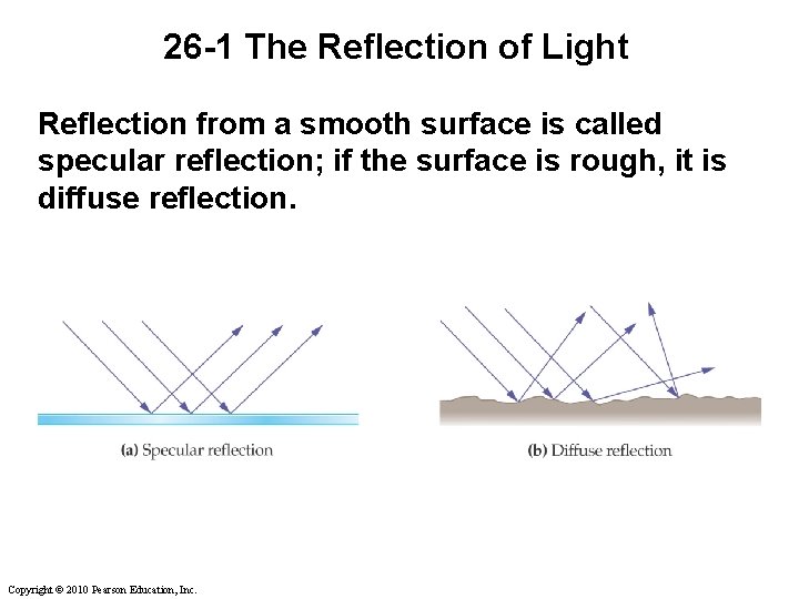 Lecture Outline Chapter 26 Physics 4 th Edition
