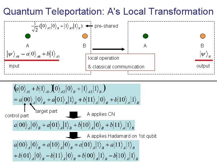 Quantum Teleportation: A's Local Transformation pre-shared A B local operation input control part &