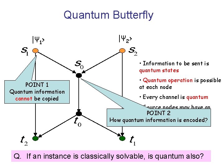 Quantum Butterfly |Ψ 1> |Ψ 2> • Information to be sent is quantum states