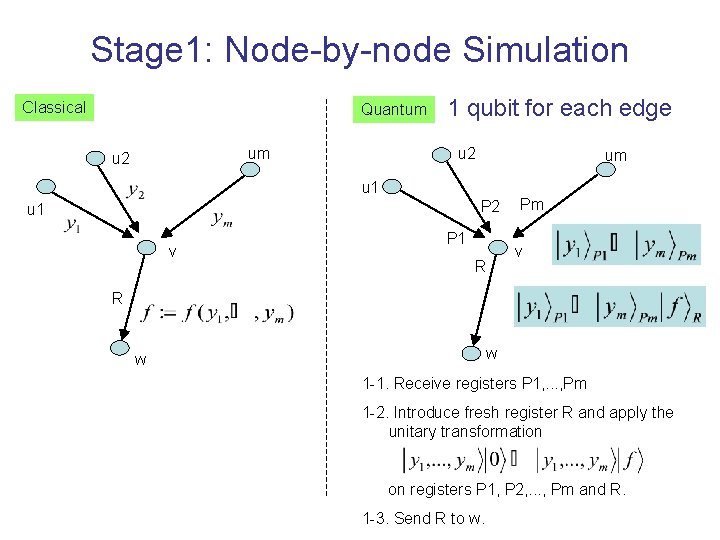 Stage 1: Node-by-node Simulation Classical Quantum um u 2 1 qubit for each edge