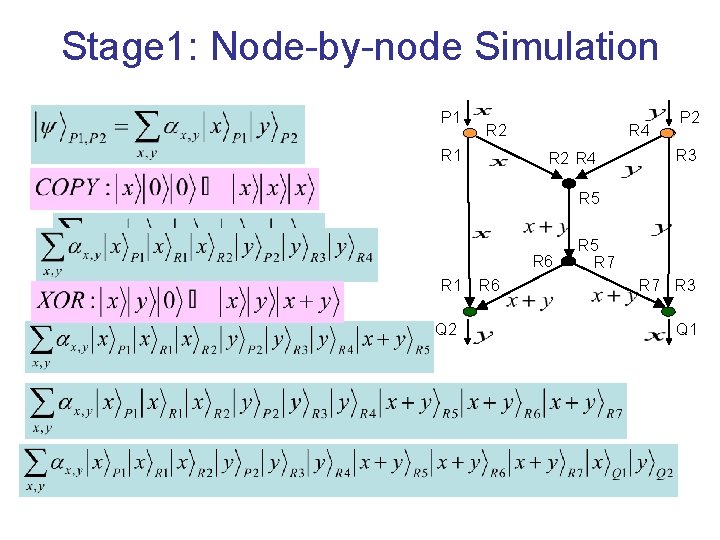 Stage 1: Node-by-node Simulation P 1 R 2 R 1 R 4 R 2