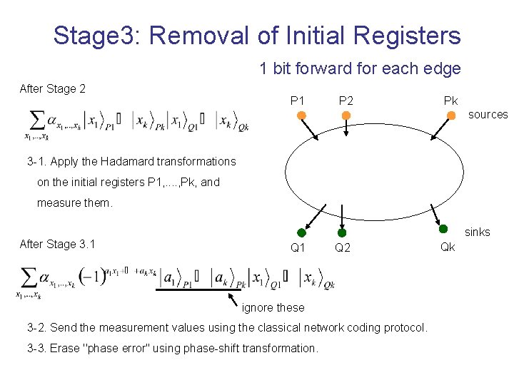 Stage 3: Removal of Initial Registers 1 bit forward for each edge After Stage