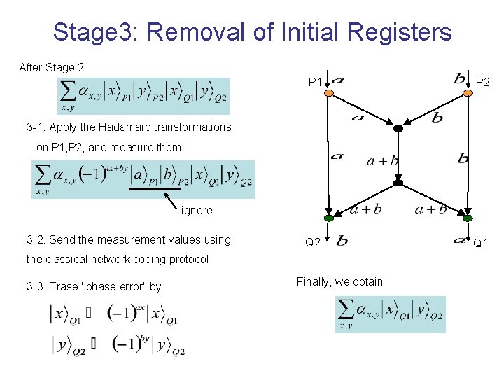 Stage 3: Removal of Initial Registers After Stage 2 P 1 P 2 Q